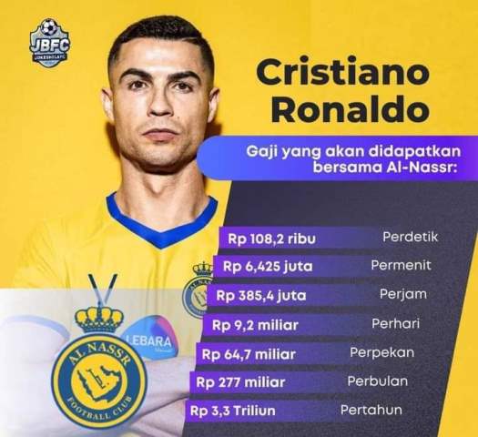 rincian kontrak ronaldo di al nassr