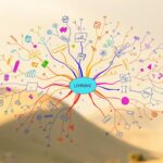 mind mapping