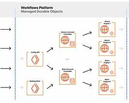workflows menggunakan worker cloudflare